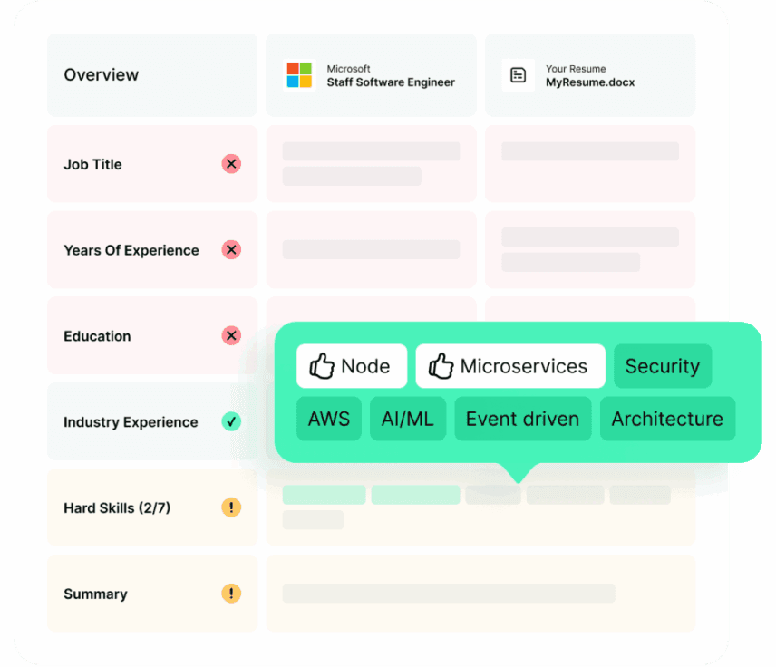 تصویر نمونه رزومه - رزومهت عمومیه و با شغل مورد نظرت تطابق نداره؟!